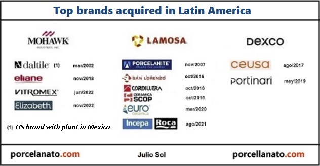 top ceramic brand acquired in latin america